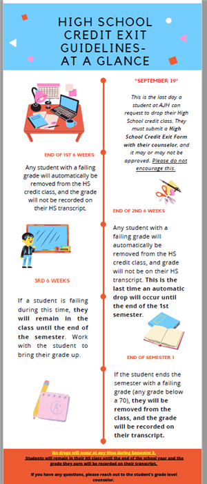 High School Credit Exit Guideline at a glance